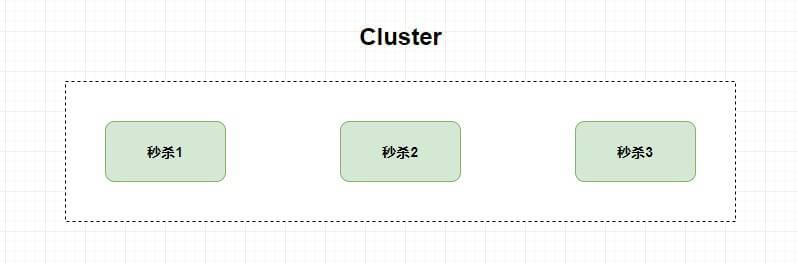 cluster